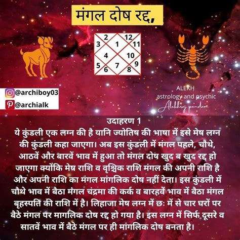 Manglik dosh | Vedic astrology charts, Learn astrology, Astrology chart