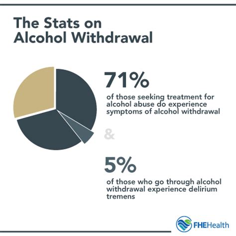 A Recovery Playbook for Alcohol: The Stages of Withdrawal | FHE Health