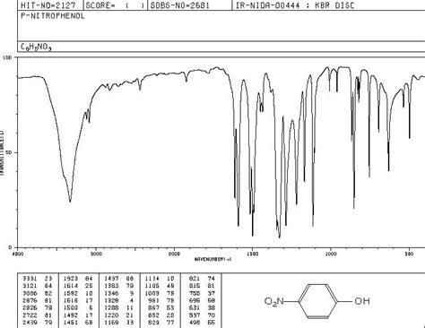 4-Nitrophenol(100-02-7) 13C NMR spectrum