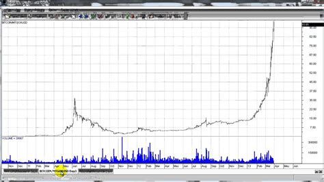 Bitcoin chart analysis and cycle trading - YouTube