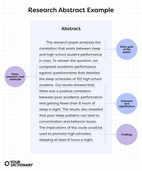 What Is a Research Abstract? 3 Effective Examples | YourDictionary