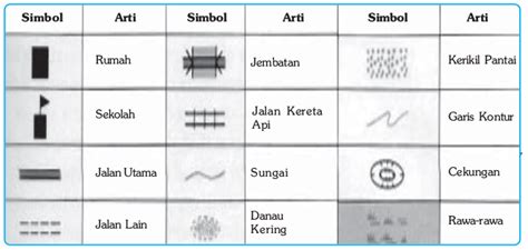 Gambar Penjelasan Tentang Unsur Peta Ilmu Sains Simbol Topografi Gambar Jembatan di Rebanas ...