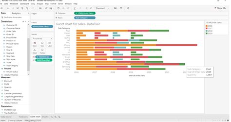 Tableau Gantt Chart - An Easy Way to Track your Data Trend - DataFlair