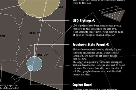 Bridgewater Triangle Infographic on SAIC Portfolios