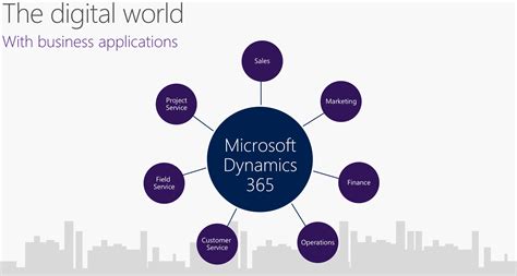 Introducing Microsoft Dynamics 365 - CRM Software Blog | Dynamics 365