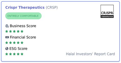 Is Crispr Therapeutics (CRSP) stock halal to invest in?