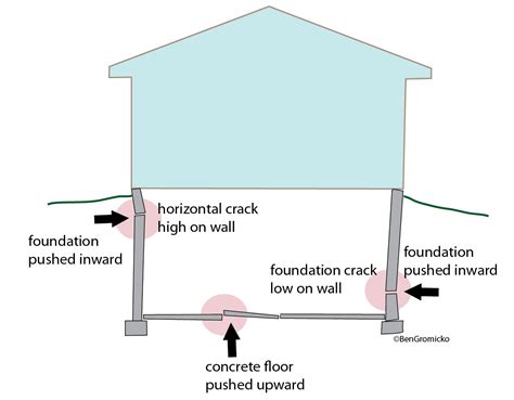 Foundation cracks. - Inspection Gallery - InterNACHI®