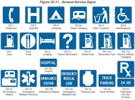 Figure 2D-11. General Service Signs