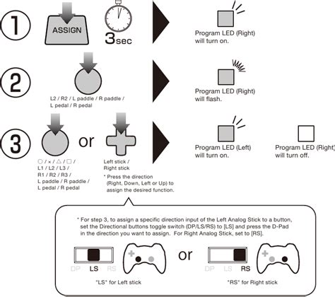 HORI Racing wheel APEX (PS4-052) for PlayStation 4/3 Manual | ManualsLib