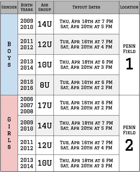 NFL FLAG - Spring Tournament Teams — PENN Athletics Club