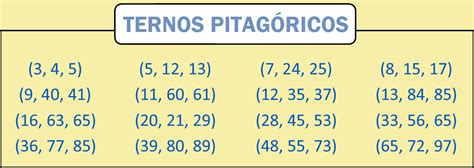 Terno Pitagórico - Macete Para Calcular Rapidamente Pitágoras [VÍDEO ...