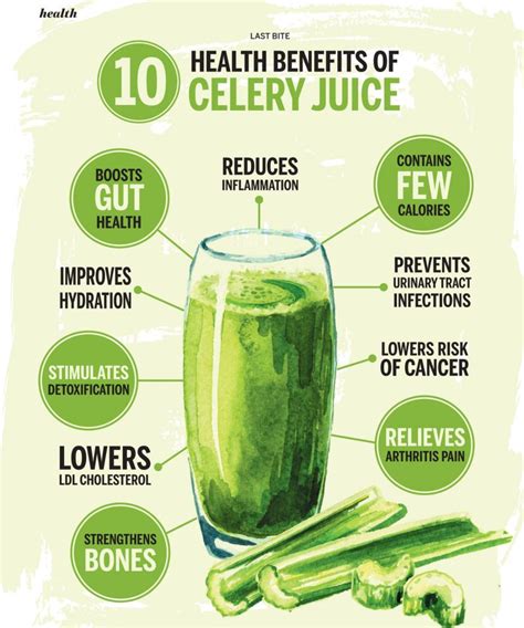 How CELERY JUICE helps autoimmune diseases | William Kerr posted on the ...