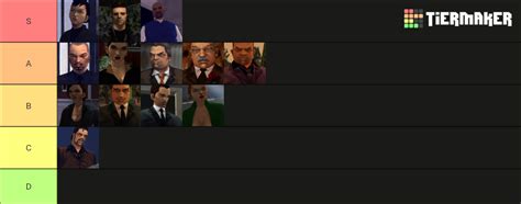 GTA 3 characters ranked Tier List (Community Rankings) - TierMaker