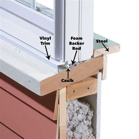 How to Install Vinyl Replacement Windows (DIY) | Family Handyman