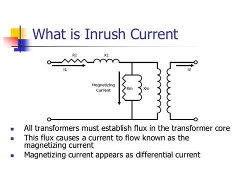 Fundamentals of transformer inrush