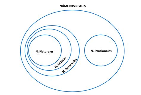 Números enteros - Qué es, definición y concepto