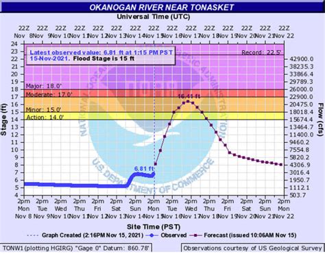 National Weather Service warns of potential flooding | Okanogan Valley Gazette-Tribune