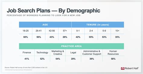 Report: 46% of Workers Plan to Get a New Job in 2023 | Entrepreneur