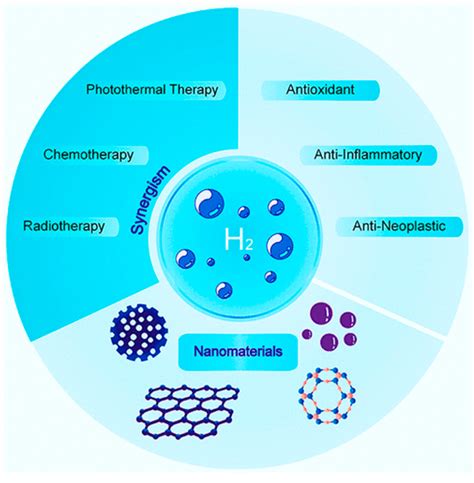 Traditional Applications of Hydrogen in Industry – INCONCRETO