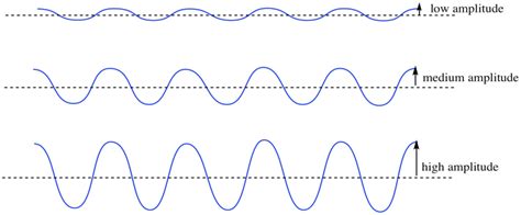 Structure & Reactivity: Molecular Orbitals