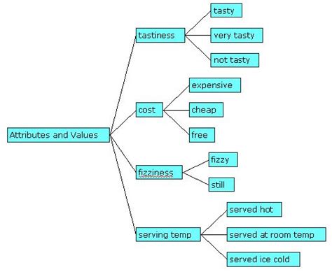 appertain | Vocabulary