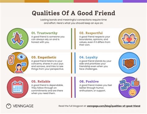 Defining The Qualities Of A Good Friend [Infographic] - Venngage