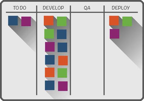 Complete Kanban Project Management Guide for Newbies - Smartsheet