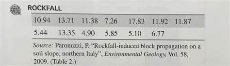 Solved 2.60 Characteristics of a rock fall. Refer to the | Chegg.com