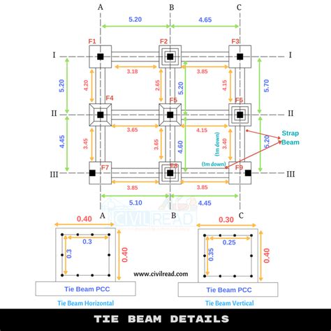 Bar Bending Schedule for Tie Beams/Strap Beams|Reinforcement Detail ...