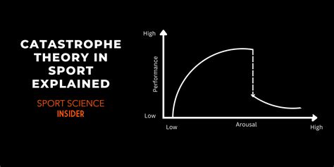 Catastrophe Theory in Sport Explained – Sport Science Insider