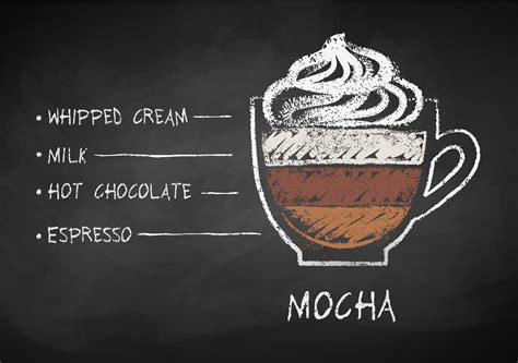 What is Mocha Coffee? Ultimate Guide And Recipe!