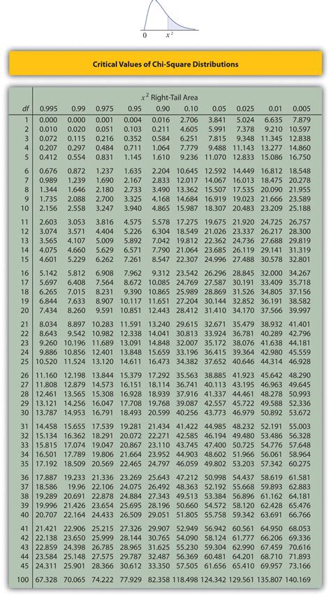 11.1: Chi-Square Tests for Independence - Statistics LibreTexts