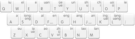 Download Sogou Pinyin For Mac - babesclever