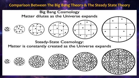 Steady State Theory