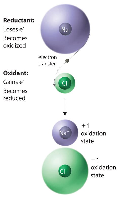 5.2: Chemical Reactions in Solution - Chemwiki