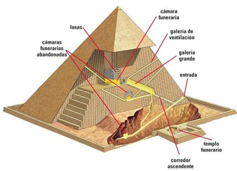 Las pirámides por dentro | Piramides de egipto, Piramides egipcias ...