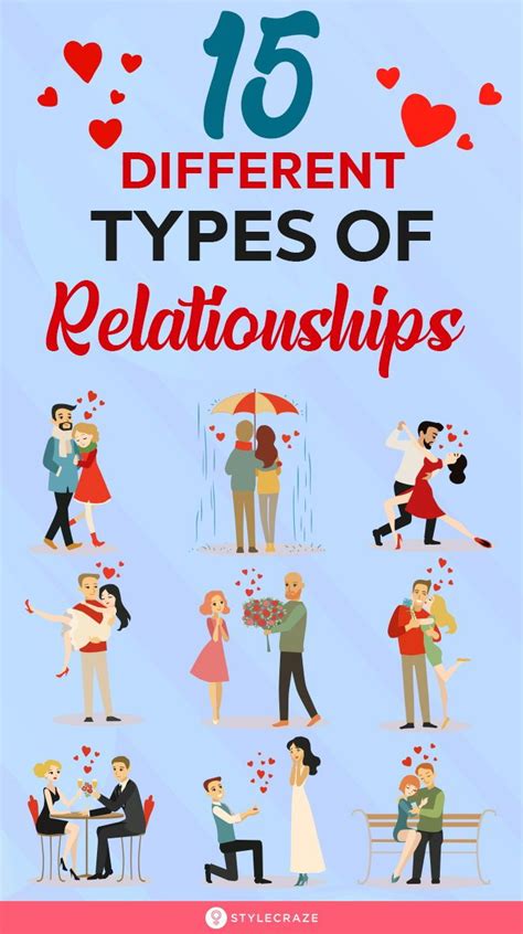 Types Of Relationships