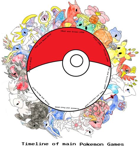 Pokemon Timeline by Natalie-Haku on DeviantArt