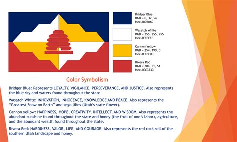 Utah Flag redesign: My submitted flags: Flag 1 Explanation in photos ...