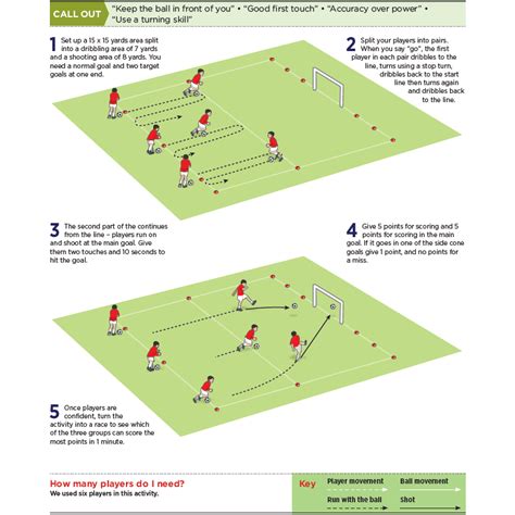 U11 dribble and shoot drill | Soccer coaching, Soccer girl problems ...