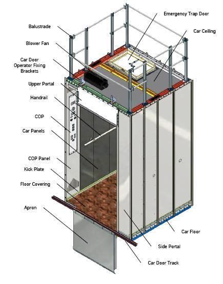 elevator mechanical design pdf - howtomanifestonafullmoon