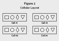 Cellular Manufacturing - levels, system, advantages, manager, type ...