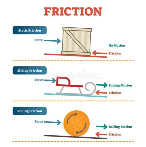 Static Friction Examples For Kids