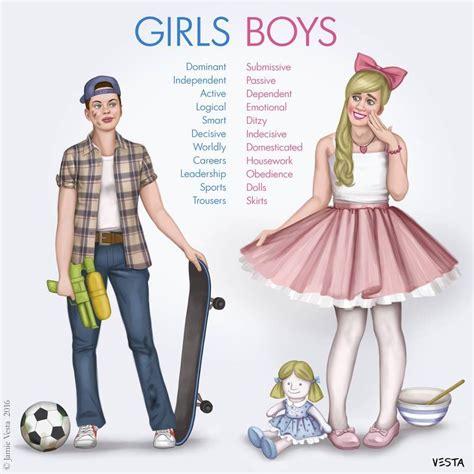 Gender stereotypes by Eves-Rib on DeviantArt | Gender stereotypes, Stereotype, Feminized boys