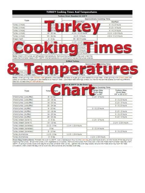 How long does it take to cook an 8 pound turkey breast at 350? [2022 ...