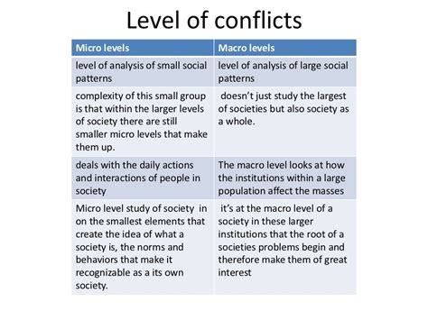 Different types of armed conflict - qosaallstar