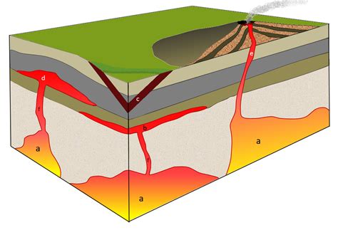 3.5 Intrusive Igneous Bodies | Physical Geology