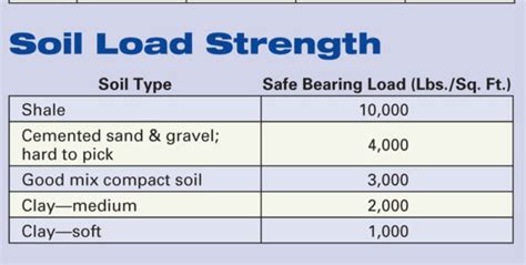 Thrust Block Design Spreadsheet Google Spreadshee thrust block design spreadsheet metric. thrust ...