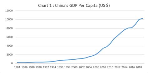 China: WTO Accession and ASEAN-CHINA Free Trade Agreement – MPOC