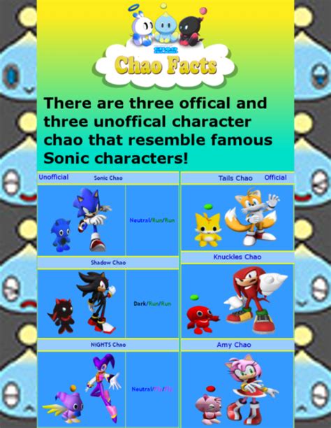 Get tails chao in sonic adventure dx pc - loxadel